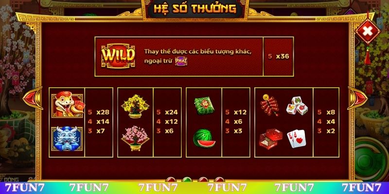 Bảng hệ số nhân để người chơi chinh phục