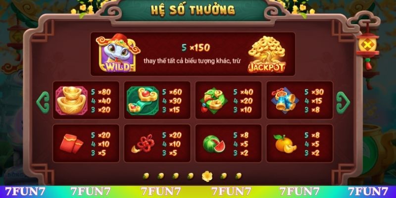 Các biểu tượng luôn có hệ số nhân tương ứng