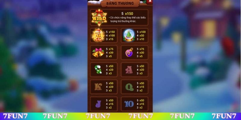 Mỗi biểu tượng sẽ có hệ số nhân cực giá trị